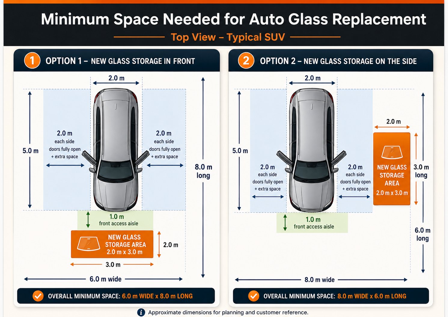 Diagram showing the minimum space needed for mobile auto glass replacement in Calgary — about 6 metres by 8 metres for a typical SUV, including doors fully open and a glass staging area